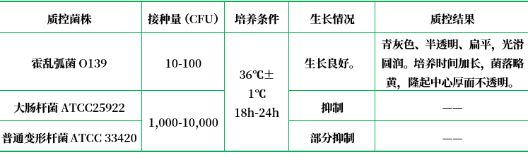 慶大霉素瓊脂（已添加亞碲酸鉀、多粘菌素B）